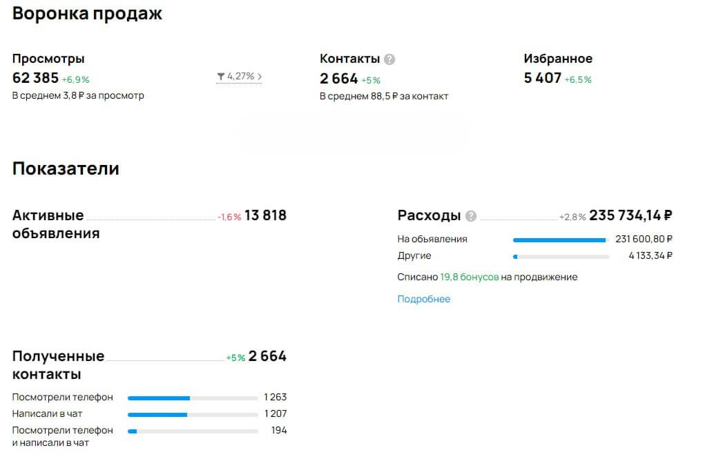 Магазин автозапчастей
